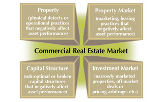 Paradigm Properties &mdash; small image 3